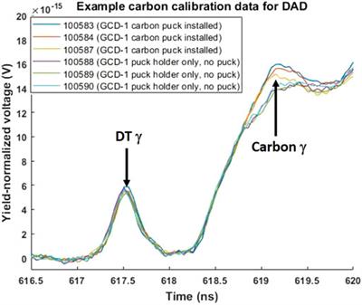 Gamma-based nuclear fusion measurements at inertial confinement fusion facilities